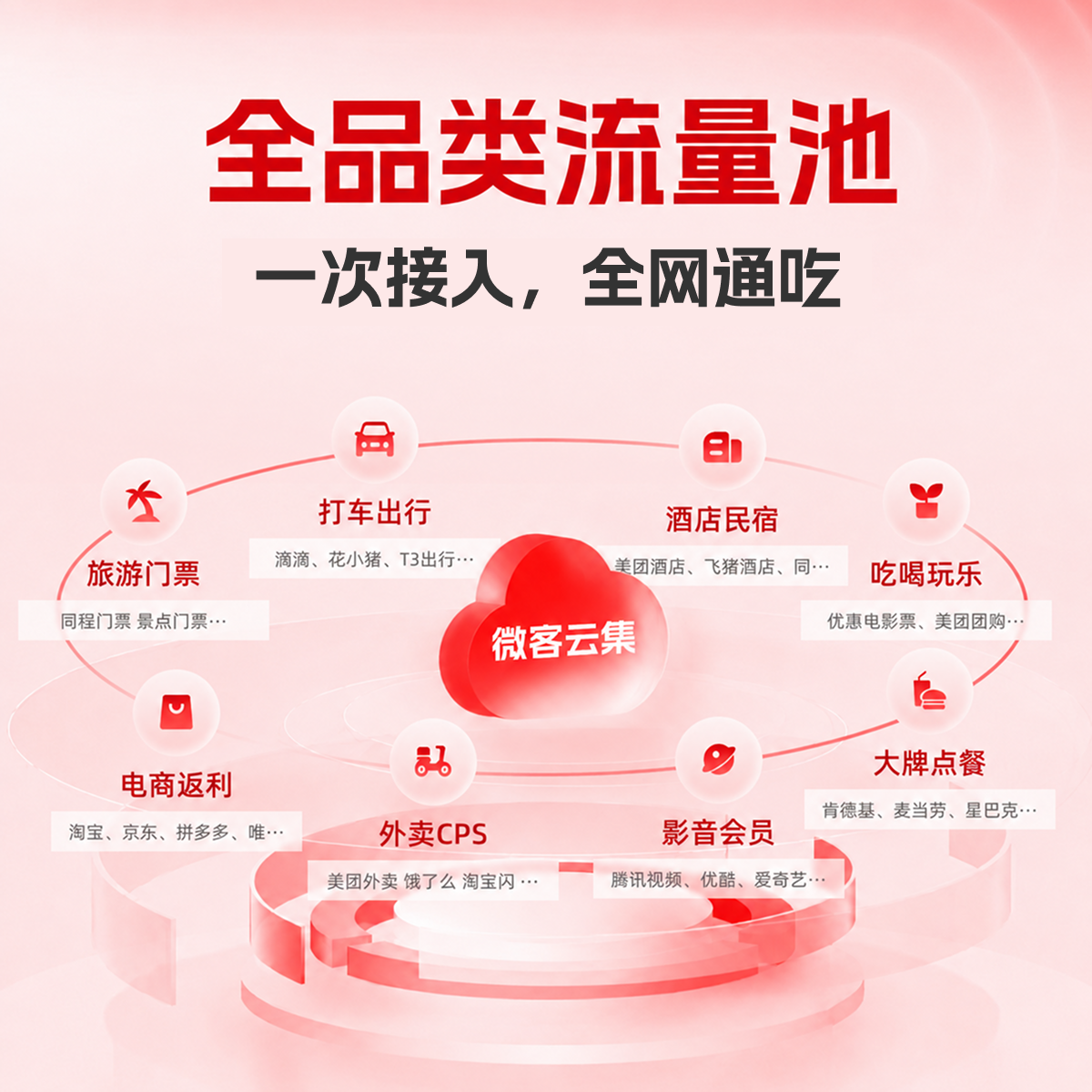 流量池.png
